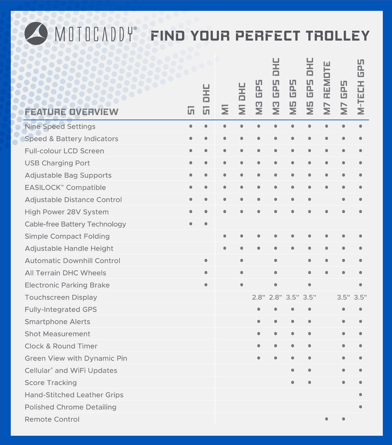 Overview Of Motocaddy M5 GPS Electric Golf Trolley | 36 Hole Lithium Battery