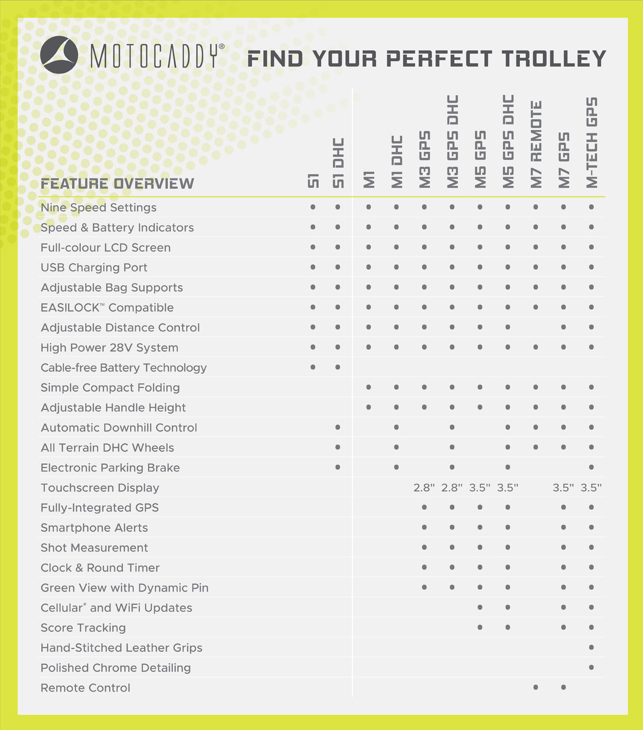 Overview of Motocaddy M3 GPS Electric Golf Trolley | 18 Hole Lithium Battery