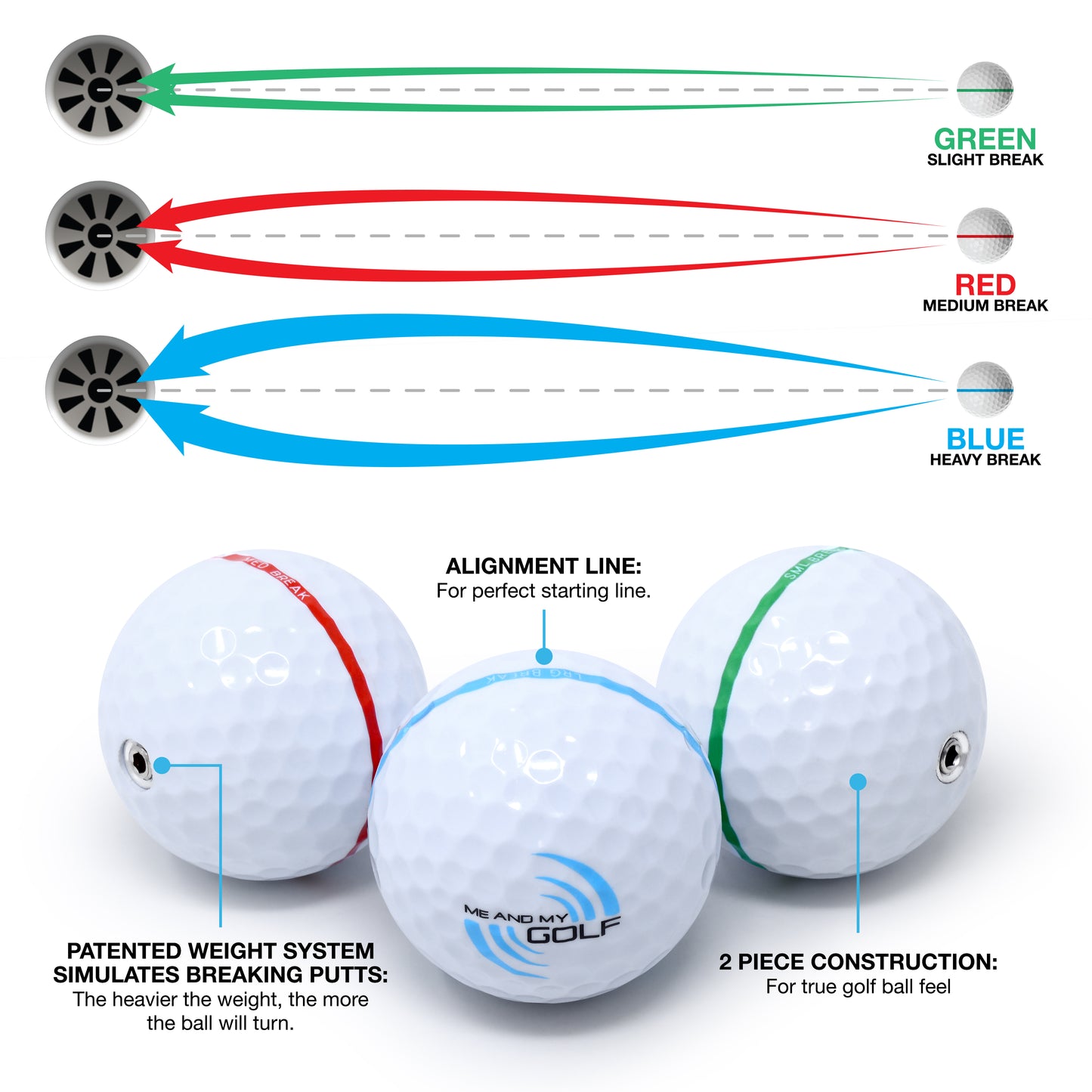 Me and My Golf Breaking Ball 11ft Putting Mat