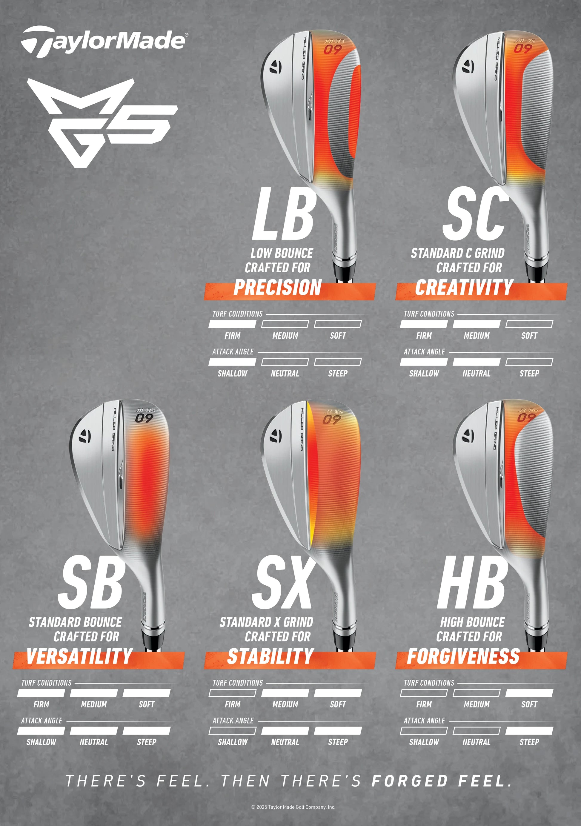 TaylorMade Milled Grind 5 Chrome Golf Wedge | Steel