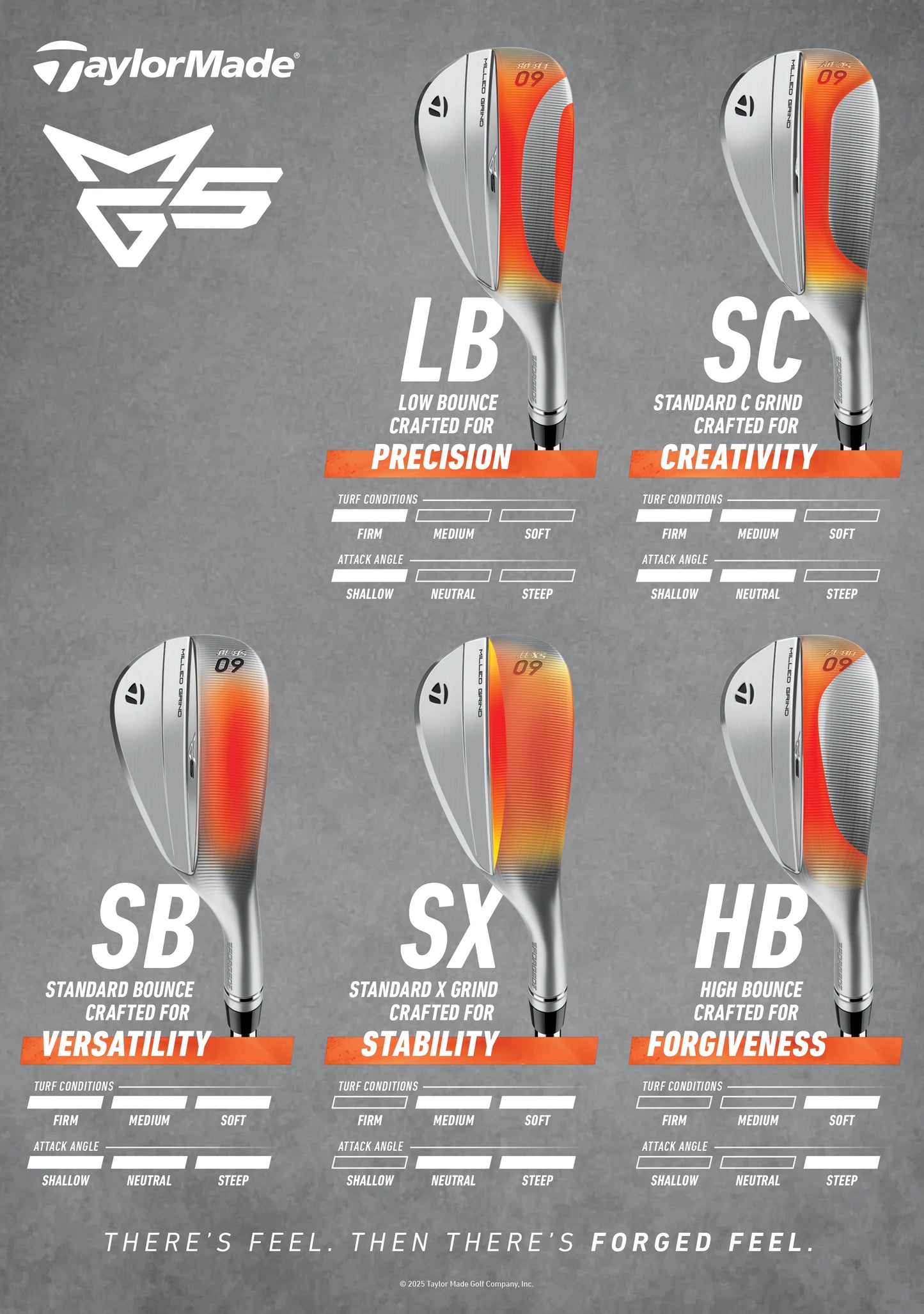 TaylorMade Milled Grind 5 Black Golf Wedge | Graphite