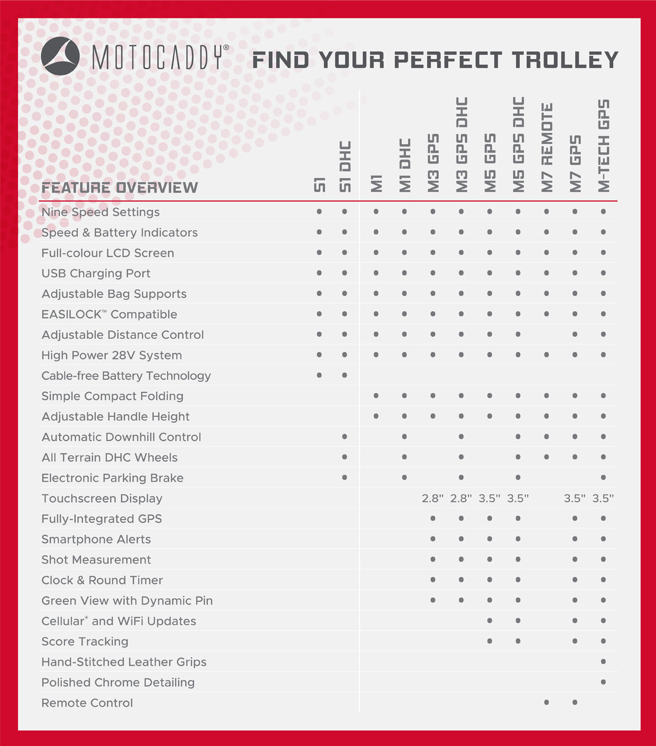 Motocaddy 2024 S1 Electric Golf Trolley | 18 Hole Lithium Battery